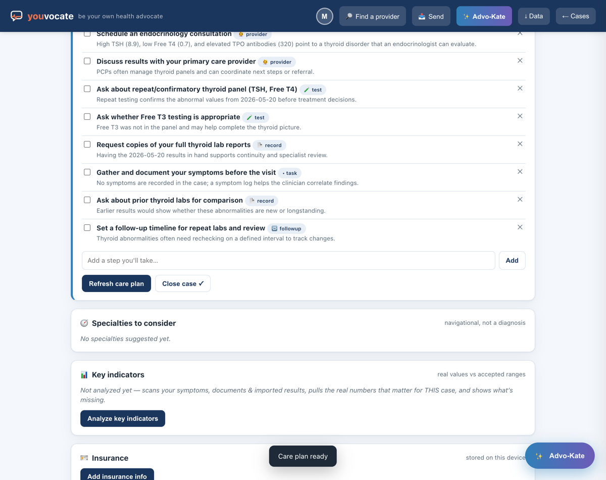 A Youvocate care plan listing the questions to ask and tests to request, each with the reason why, marked navigational not a diagnosis